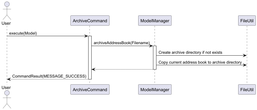 ArchiveSequenceDiagram.png